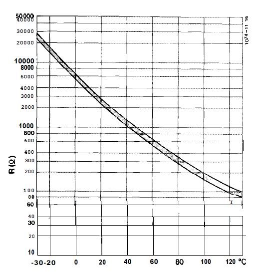engine temp sensor spec PeachParts MercedesBenz Forum